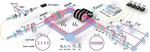 Scientists Reach Heisenberg Limit of Multi-parameter Quantum Measurement with Zero Trade-off