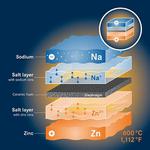 Solstice: Liquid metals for energy storage