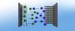 Supercapacitors challenge batteries