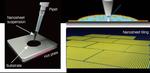 Nanosheet-based electronics could be one drop away