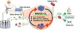 Copper-Indium Oxide: A Faster and Cooler Way to Reduce Our Carbon Footprint