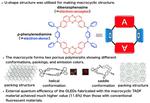 Light-up wheels: Unique organic light-emitting molecular emitters