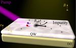 ITMO Physicists Discover New Physical Effect