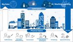 Toshiba Starts Shipping World’s Smallest Bluetooth® Low Energy Module