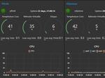 MONITORING RASPBERRY PIs