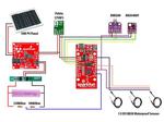 Solar-powered greenhouse monitoring station