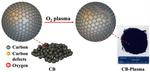 ‘Defective’ carbon simplifies hydrogen peroxide production