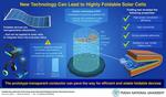 The Future of Solar Technology: New Technology Makes Foldable Cells a Practical Reality