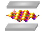 “Egg carton” quantum dot array could lead to ultralow power devices
