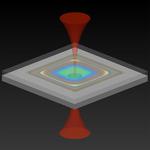 A Better Way to Measure Acceleration