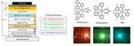 Dresden Researchers Develop New Strategy For Efficient Oled Active Matrix Displays