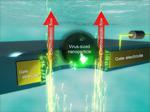 Shutting the nano-gate