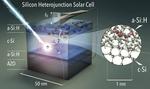 Solar cells: Losses made visible on the nanoscale