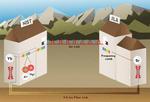 NIST Team Compares 3 Top Atomic Clocks With Record Accuracy Over Both Fiber and Air