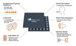 Cirrus Logic Smart Boosted Amplifier Brings Immersive Mobile Audio Experience to New Generations of Smartphones, Tablets and Gaming Devices