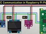 How to use I2C Pins in Raspberry Pi Pico | I2C Scanner Code