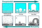 Controlling bubble formation on electrodes