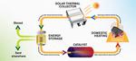 Emissions-free energy system saves heat from the summer sun for winter