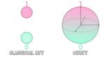 New computing algorithms expand the boundaries of a quantum future