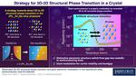 Giant Electronic Conductivity Change Driven by Artificial Switch of Crystal Dimensionality