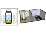 Characterisation of soil properties using a simple device