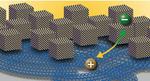 Scientists at NREL Report New Synapse-Like Phototransistor