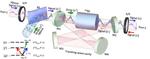 Researchers Achieve 50dB Noiseless at all Optical Isolation