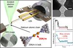 Hanging by a Thread: Imaging and Probing Chains of Single Atoms
