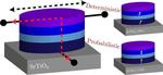 New material could create ‘neurons’ and ‘synapses’ for new computers