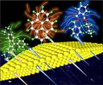 Researchers Develop Novel Raman Method to Capture Target Molecules in Small Gaps Actively