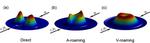 Scientists Reveal Novel Double-roaming Mechanism in Chemical Reaction