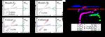 Harmonious electronic structure leads to enhanced quantum materials