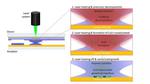 Nanomaterials with laser printing