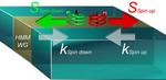 Near-field routing of hyperbolic metamaterials