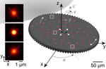 Escape From Flatland: Calibration Method Enables Microscopes to Make Accurate Measurements in All 3 Dimensions