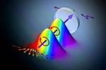 New high-speed method for spectroscopic measurements