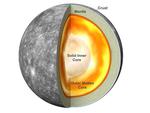 Why Does Mercury Have Such a Big Iron Core? Magnetism!