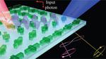 New quantum research gives insights into how quantum light can be mastered