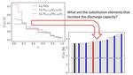 No Stone Unturned: An Extensive Search for Cation Substitution in Lithium-ion Batteries