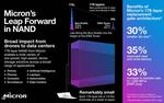 Micron Launches World’s First 176-Layer NAND in Mobile Solutions to Power Lightning-Fast 5G Experiences