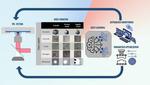 Machine learning model may perfect 3D nanoprinting