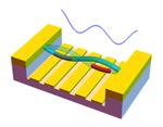 New viable means of storing information for quantum technologies?