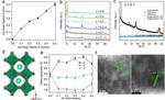 Germanium-lead perovskite LEDs: a new way to reduced toxicity