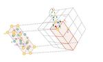 Scientists Discover Crystal Exhibiting Exotic Spiral Magnetism