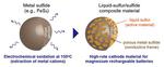 High-rate Magnesium Rechargeable Batteries Move One Step Closer to Realization