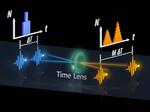 New quantum ‘stopwatch’ can improve imaging technologies