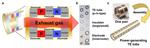 New Study Unveils Thermoelectric Ink that Turns Car Exhaust Pipes into Power Generators