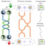 USTC Improves Anyonic Photonic Quantum Simulation