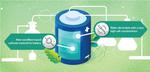 Electric gains in battery performance