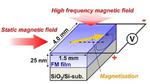 Scientists develop an energy harvesting technology based on ferromagnetic resonance